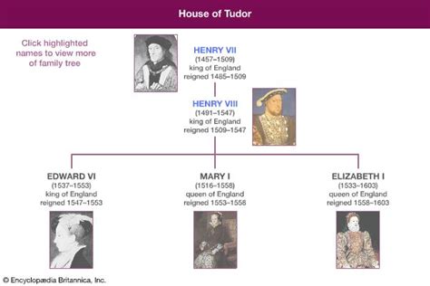 house of tudor britannica.